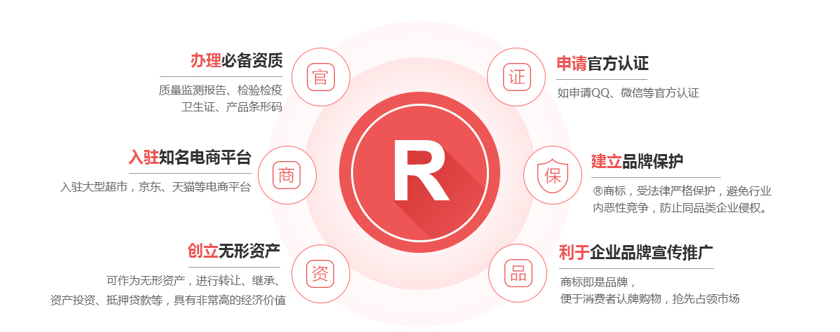 苍梧商标注册的作用